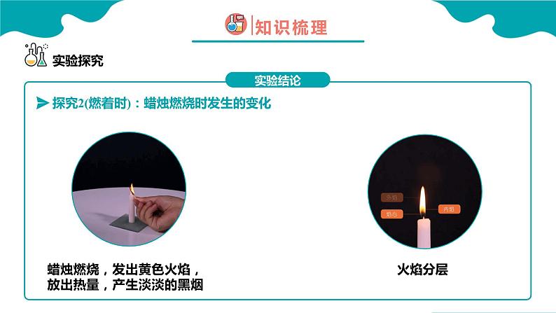 1.2.1 化学是一门以实验为基础的科学(1) 2022-2023学年九年级化学同步备课系列(人教版)· 课件练习08