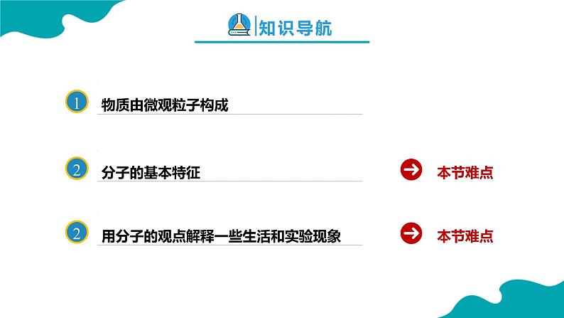 3.1 分子和原子(1)【教学课件】 2022-2023学年九年级化学同步备课系列(人教版)第2页