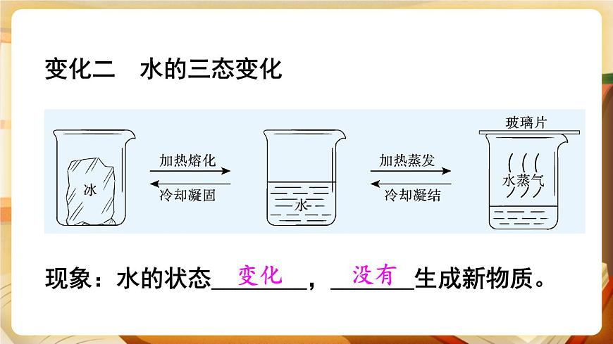 1.3 物質(zhì)的變化 課件第8頁