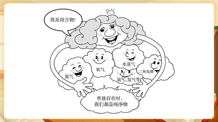 第2課時(shí) 混合物和純凈物 空氣污染的危害及防治 課件第5頁(yè)