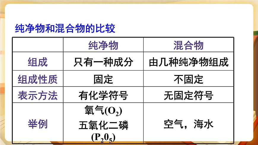 第2課時(shí) 混合物和純凈物 空氣污染的危害及防治 課件第7頁(yè)