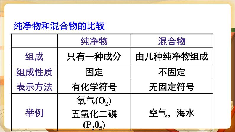 科粤版化学九上 2.1 空气的成分 课件PPT+教案+视频素材07