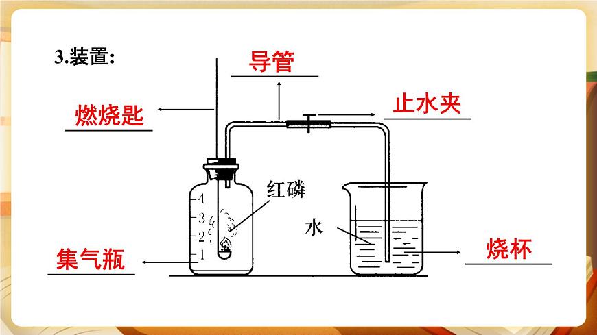 第1課時(shí) 空氣的成分和用途 課件第6頁(yè)
