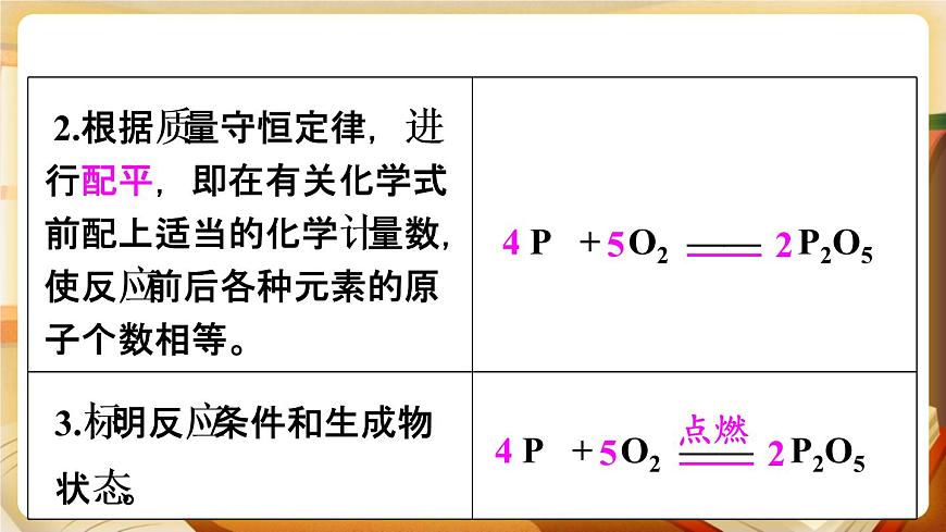 第2課時 化學(xué)方程式的書寫 課件第7頁