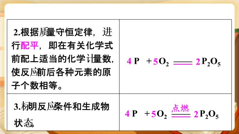 科粤版化学九上 4.4 化学方程式 课件PPT+教案07