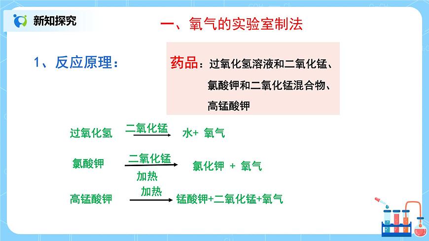 課題3《制取氧氣》課件PPT第5頁(yè)