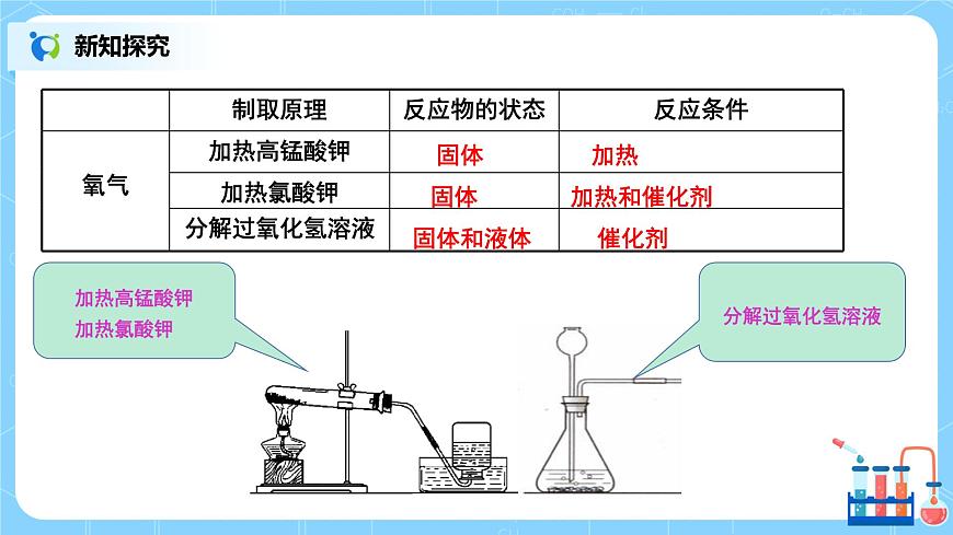 課題3《制取氧氣》課件PPT第8頁(yè)