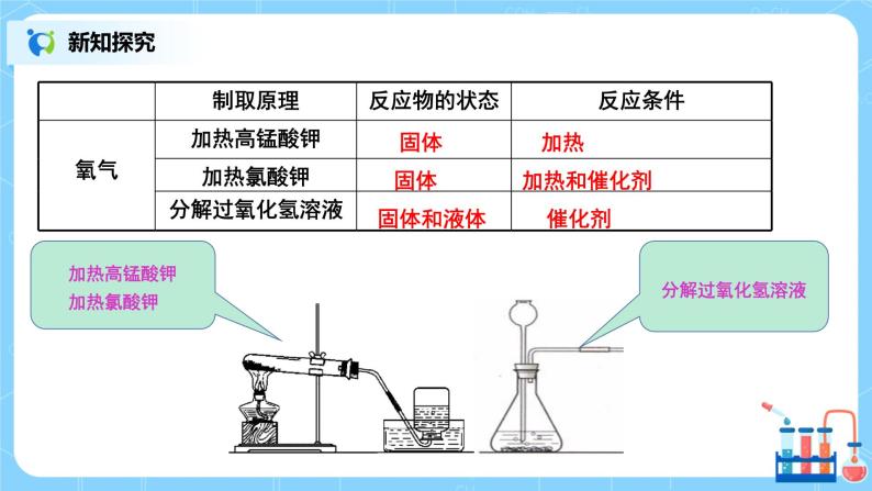 课题3《制取氧气》课件PPT+教学设计+同步练习08