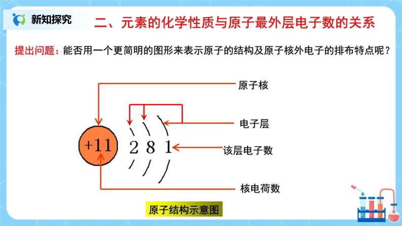 课题2《原子的结构》课件PPT+教学设计+同步练习07