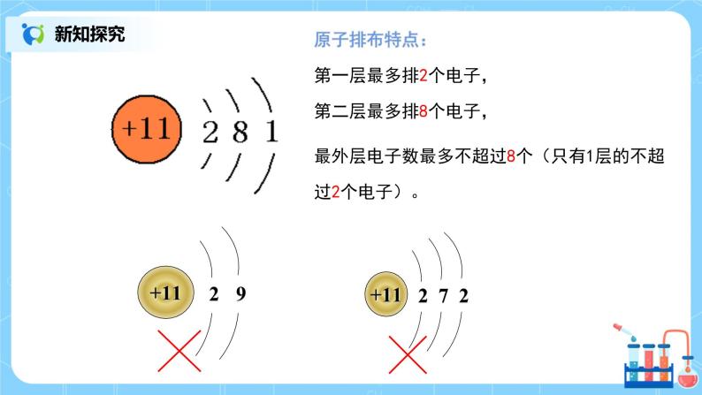 课题2《原子的结构》课件PPT+教学设计+同步练习08