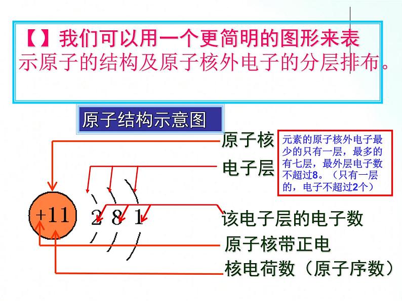 鲁教版化学九年级上册 2.3.2 原子的构成 课件第5页