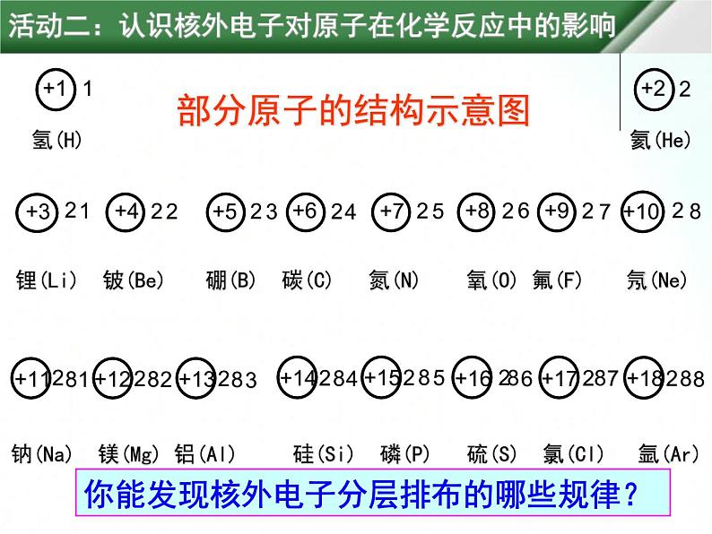 鲁教版化学九年级上册 2.3.2 原子的构成 课件第6页