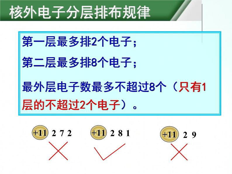 鲁教版化学九年级上册 2.3.2 原子的构成 课件第7页