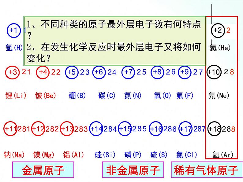 鲁教版化学九年级上册 2.3.2 原子的构成 课件第8页