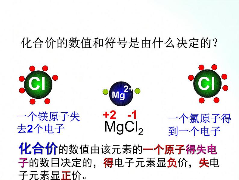 鲁教版化学九年级上册 4.2.2 物质组成的表示 课件第5页