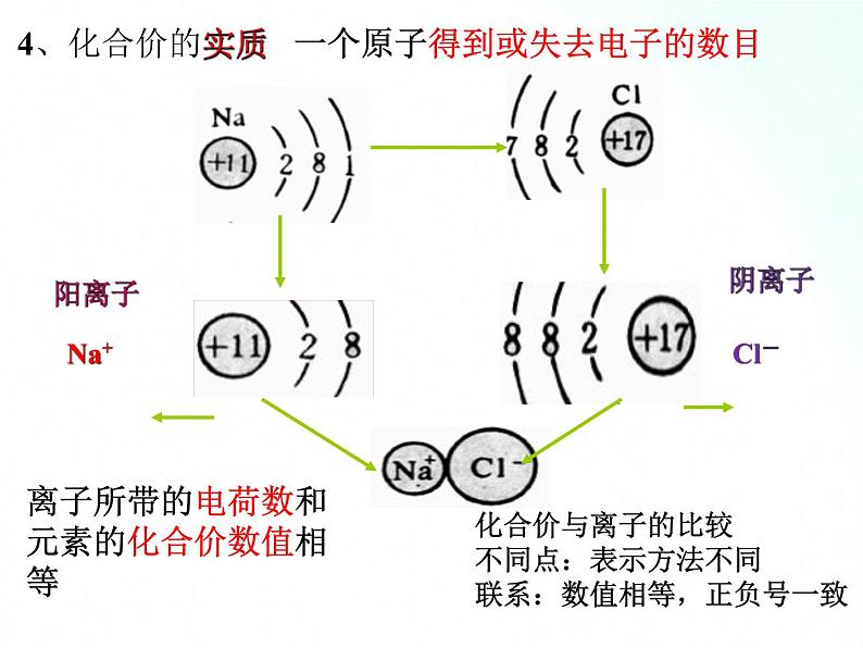 鲁教版化学九年级上册 4.2.2 物质组成的表示 课件第6页