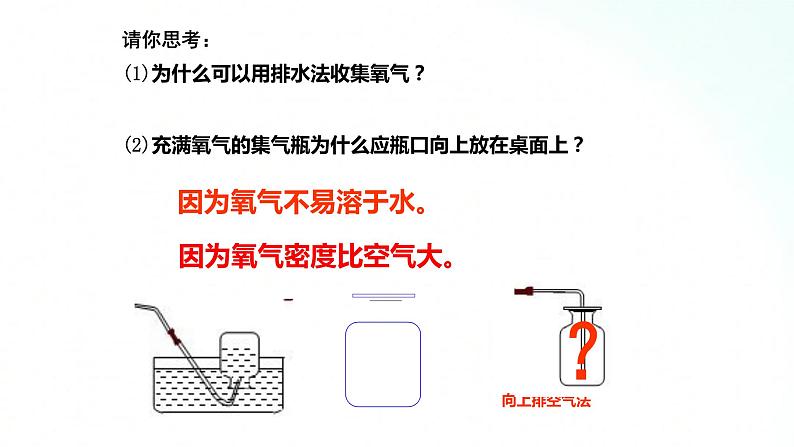 鲁教版化学九年级上册 4.3.2 氧气的性质 课件第6页