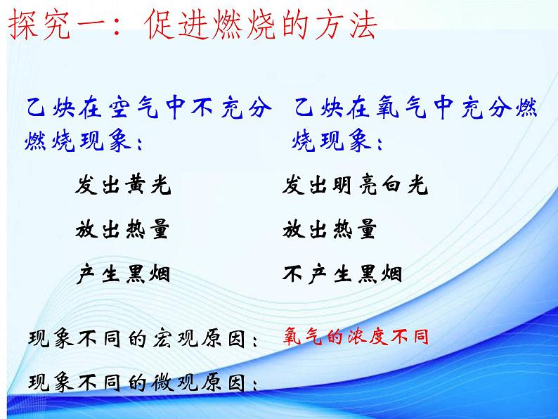 鲁教版化学九年级上册 6.1.2 燃烧与灭火 课件+视频素材07