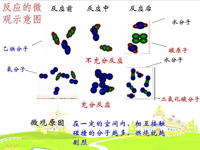 鲁教版化学九年级上册 6.1.2 燃烧与灭火 课件+视频素材08