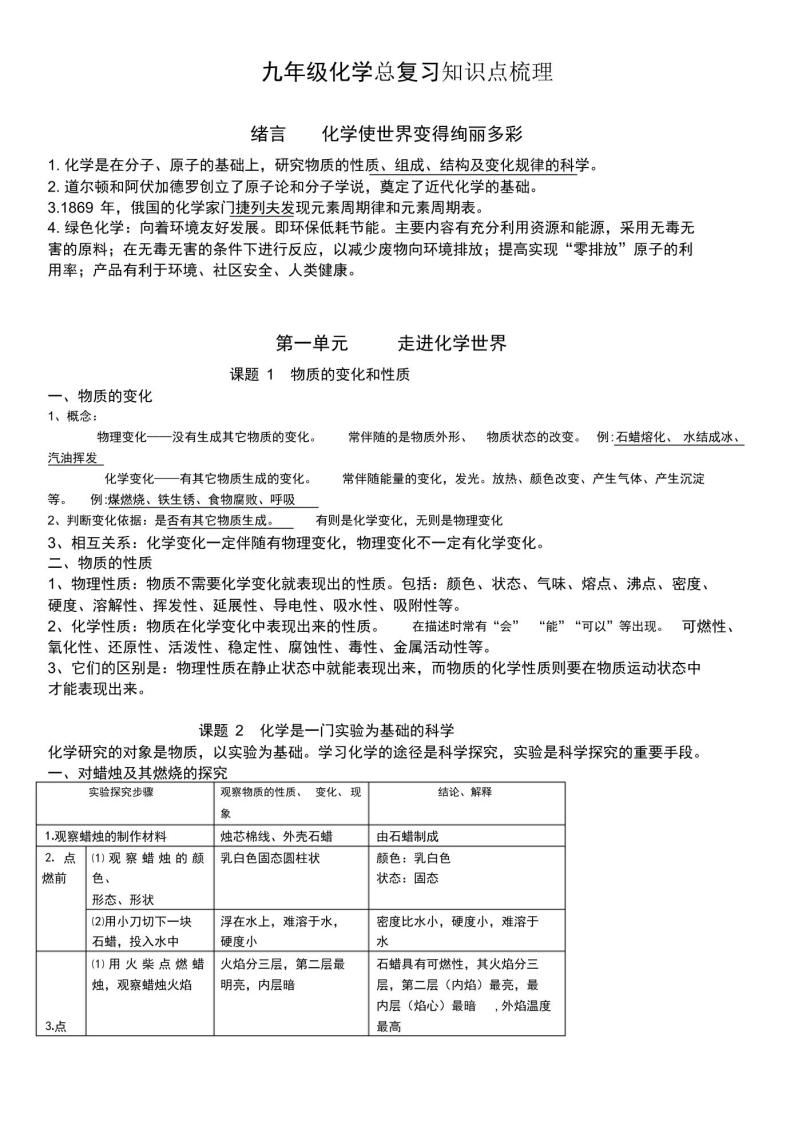 九年级化学总复习知识点梳理01