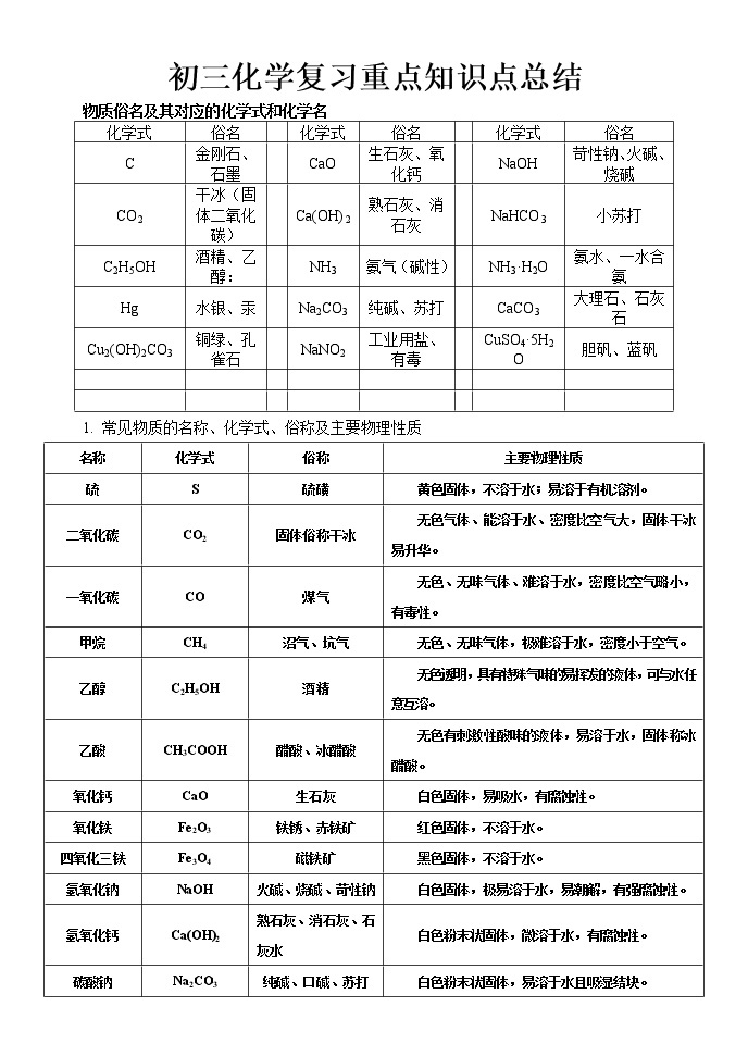 九年级化学复习重点知识点分类总结01