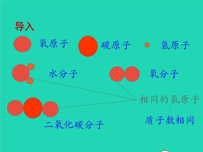 2022九年级化学上册第二单元探秘水世界2.4元素课件鲁教版02