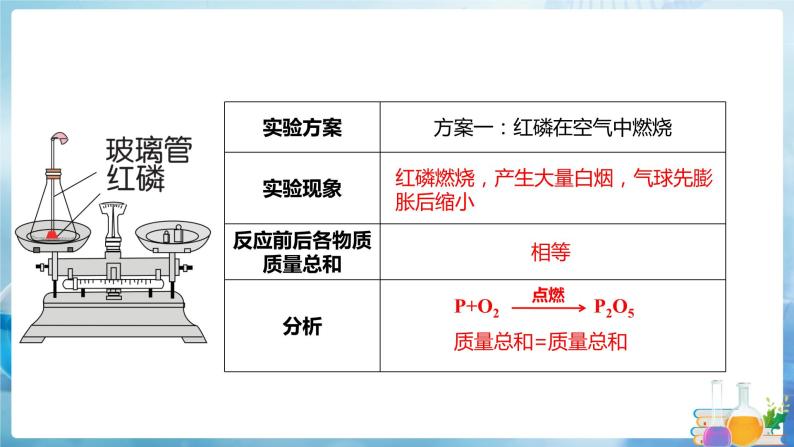 沪教上海版化学九上 2.3.2化学变化中的质量守恒（第2课时） 课件PPT07