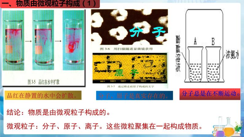 沪教上海版化学九上 2.1.2构成物质的微粒 课件PPT03