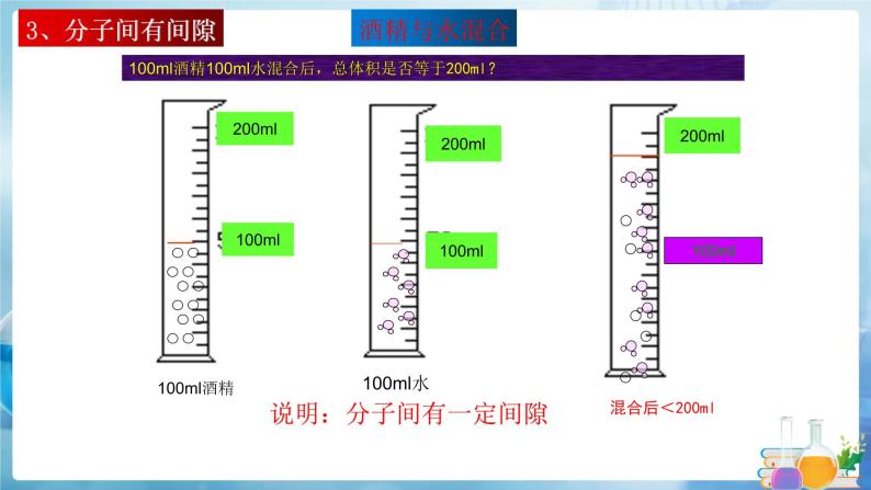 沪教上海版化学九上 2.1.2构成物质的微粒 课件PPT06