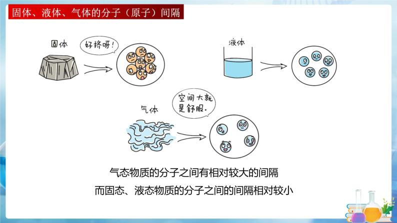 沪教上海版化学九上 2.1.2构成物质的微粒 课件PPT07