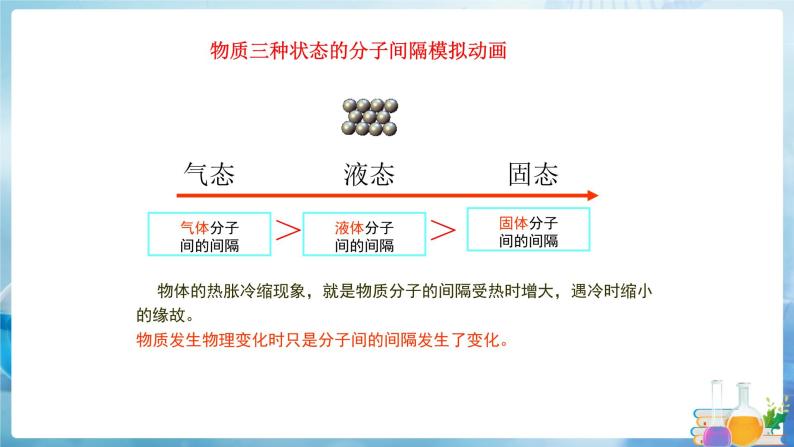 沪教上海版化学九上 2.1.2构成物质的微粒 课件PPT08