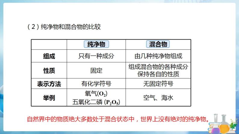 沪教上海版化学九上 1.3物质的提纯 课件PPT03