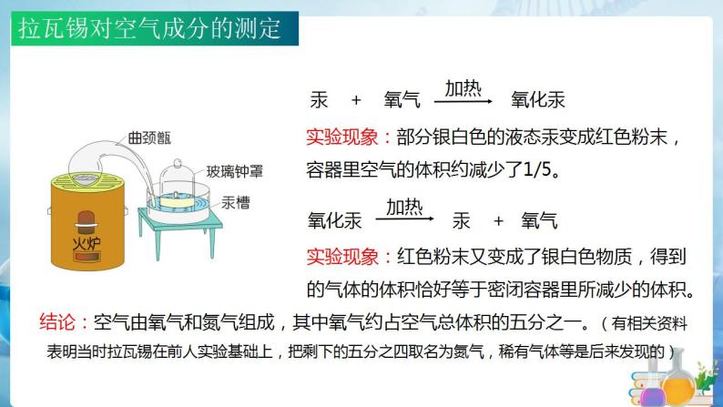 沪教上海版化学九上 2.1.1人类赖以生存的空气 课件PPT05