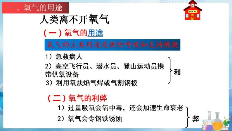 沪教上海版化学九上 2.2.1神奇的氧气 课件PPT05