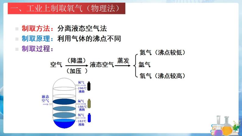 沪教上海版化学九上 2.2.2 制取氧气 课件PPT04