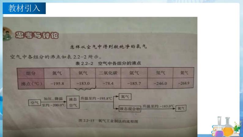 沪教上海版化学九上 2.2.2 制取氧气 课件PPT05