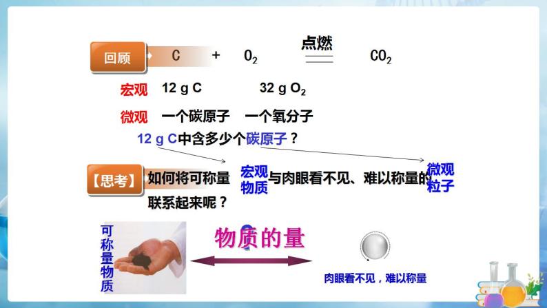 沪教上海版化学九上 2.3.1化学变化中的质量守恒（第1课时） 课件PPT05