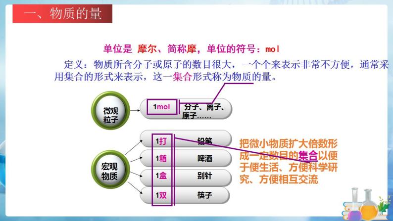 沪教上海版化学九上 2.3.1化学变化中的质量守恒（第1课时） 课件PPT07