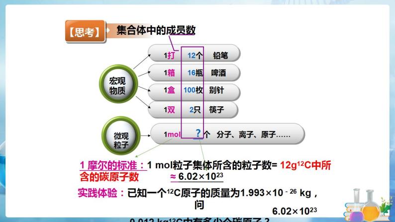 沪教上海版化学九上 2.3.1化学变化中的质量守恒（第1课时） 课件PPT08