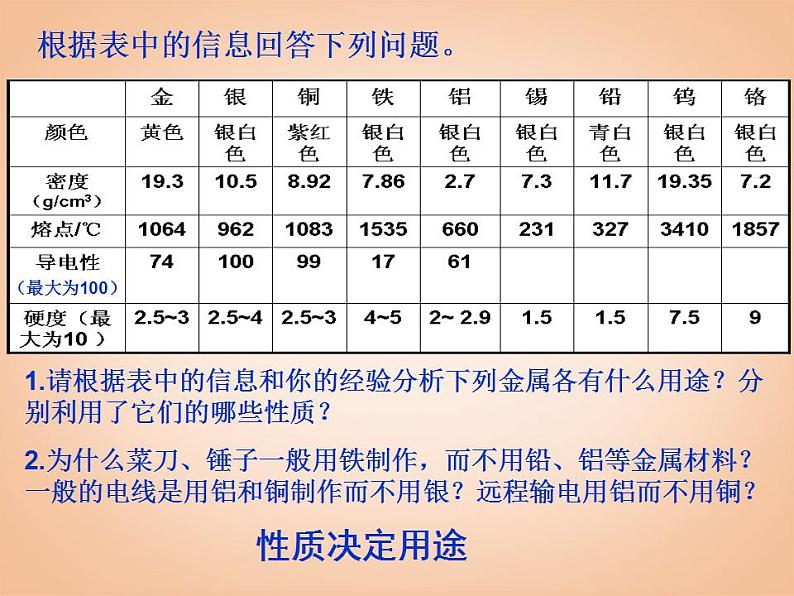 鲁教五四制初中化学九全《4.1 常见的金属材料》PPT课件 (2)第3页