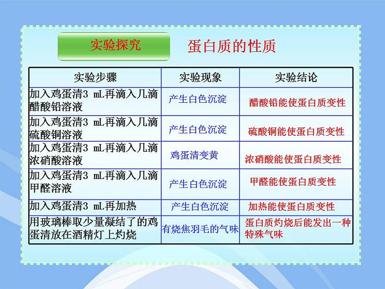 鲁教五四制初中化学九全《5.3 远离有毒物质》PPT课件 (1)第3页