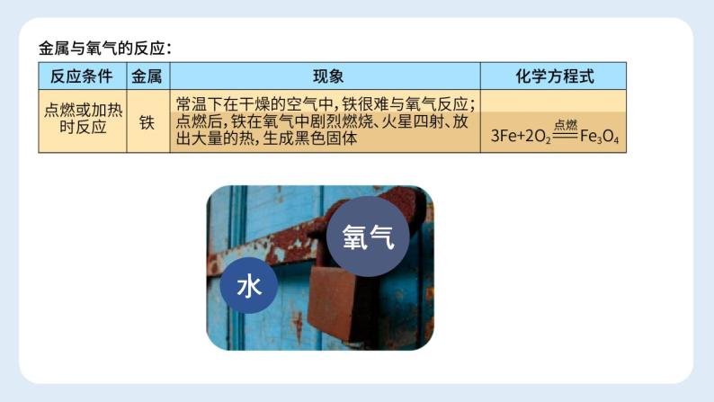 8.3金属资源的保护课件—2021-2022学年九年级化学人教版下册02