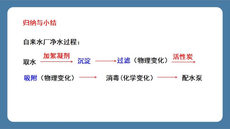 课题2 水的净化 课件07