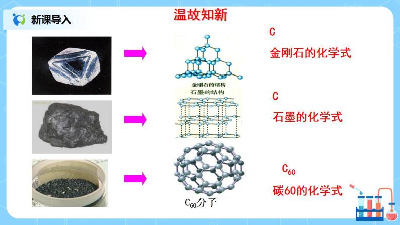 课题1《金刚石、石墨和C60第2课时》课件PPT+教学设计+同步练习03
