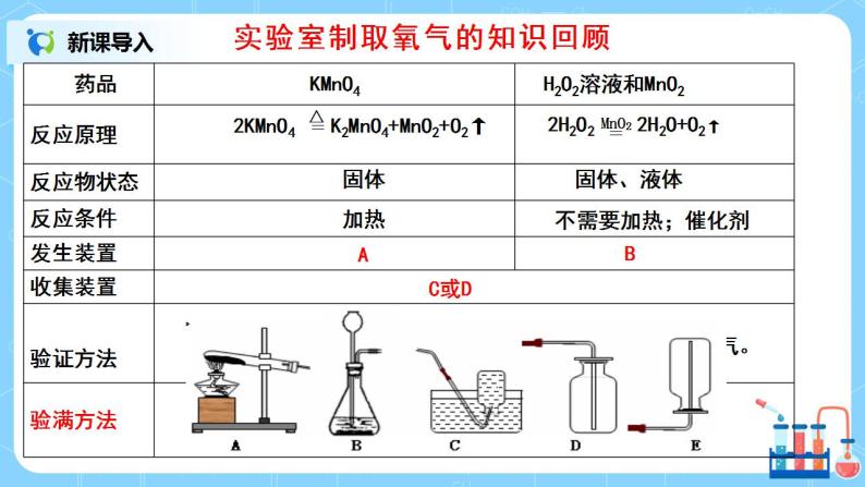 课题2《二氧化碳制取的研究》课件PPT+教学设计+同步练习03