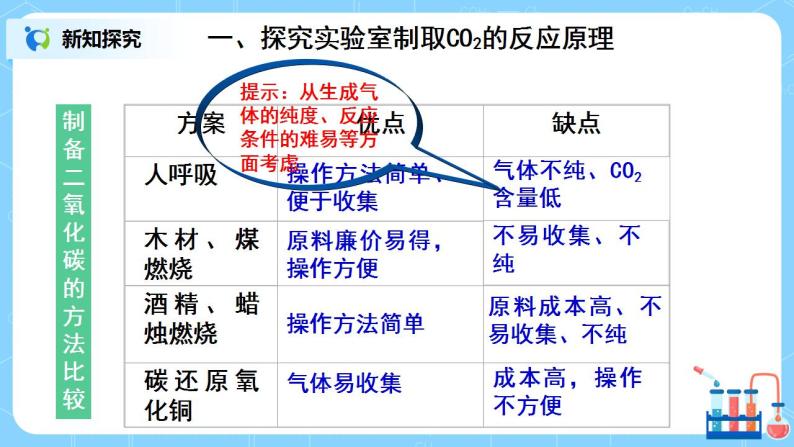 课题2《二氧化碳制取的研究》课件PPT+教学设计+同步练习05