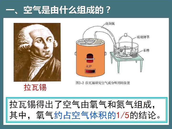 第二单元+课题1空气课件 九年级化学人教版上册第2页
