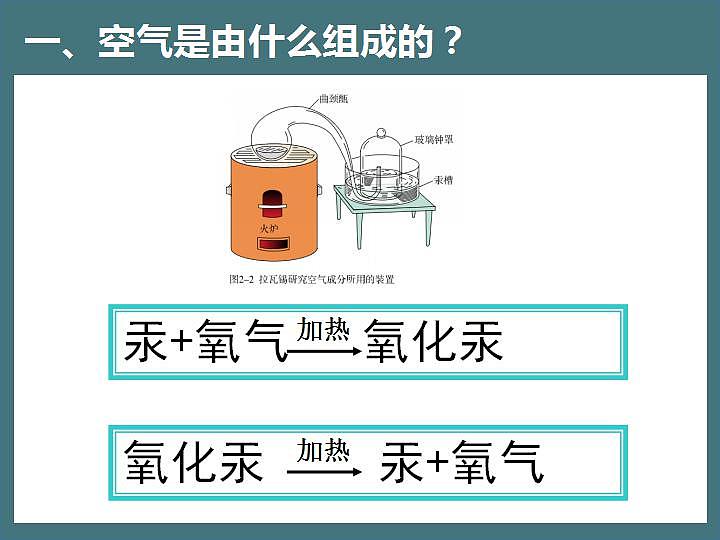 第二单元+课题1空气课件 九年级化学人教版上册第3页