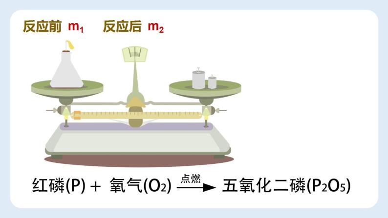 5.1质量守恒定律课件   九年级化学人教版上册06