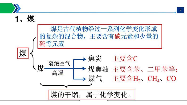 第七单元课题2燃料的合理利用和开发课件 九年级化学人教版上册08